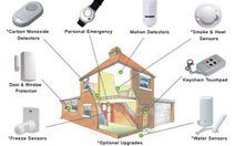 Home Security